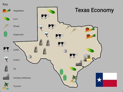 Examples of MAP implementation in various industries Texas on the map of USA